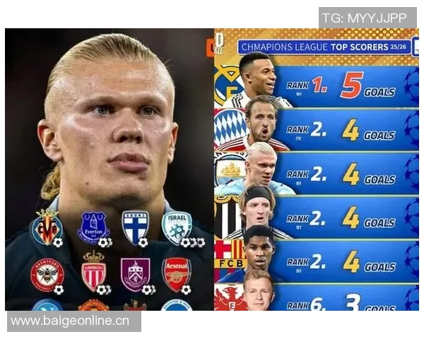 三位顶级前锋数据对比哈兰德凯恩姆巴佩各自表现如何 三位顶级前锋数据对比哈兰德凯恩姆巴佩各自表现如何