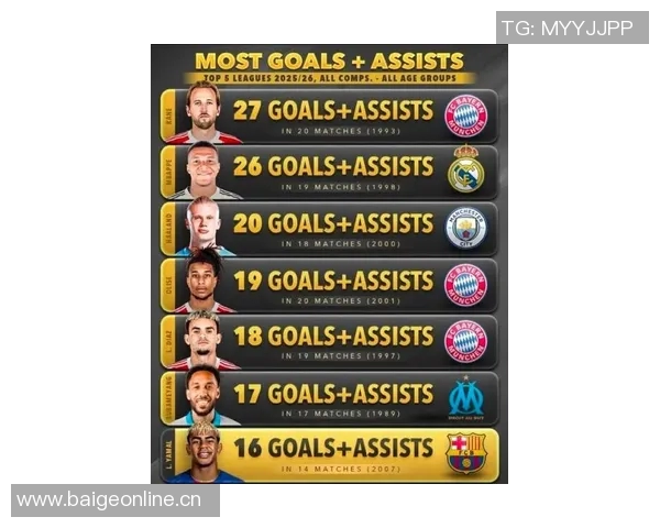 本赛季五大联赛四大射手齐发力格林伍德哈兰德凯恩姆巴佩争夺金靴荣耀