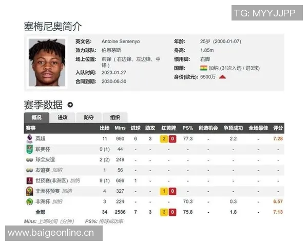 曼城在争夺塞梅尼奥中领先其他英超顶级球队引援名单